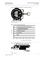 Preview for 59 page of Emerson Rosemount 8750W Reference Manual