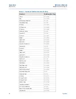 Preview for 74 page of Emerson Rosemount 8750W Reference Manual