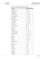 Preview for 76 page of Emerson Rosemount 8750W Reference Manual