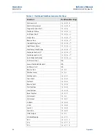 Preview for 80 page of Emerson Rosemount 8750W Reference Manual