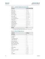 Preview for 82 page of Emerson Rosemount 8750W Reference Manual