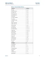 Preview for 83 page of Emerson Rosemount 8750W Reference Manual