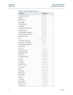 Preview for 84 page of Emerson Rosemount 8750W Reference Manual