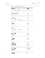 Preview for 86 page of Emerson Rosemount 8750W Reference Manual