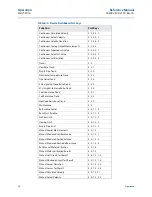 Preview for 88 page of Emerson Rosemount 8750W Reference Manual