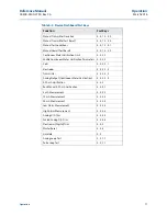 Preview for 89 page of Emerson Rosemount 8750W Reference Manual