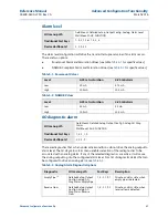 Preview for 99 page of Emerson Rosemount 8750W Reference Manual