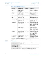 Preview for 100 page of Emerson Rosemount 8750W Reference Manual