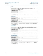 Preview for 142 page of Emerson Rosemount 8750W Reference Manual