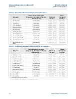 Preview for 144 page of Emerson Rosemount 8750W Reference Manual