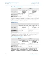 Preview for 146 page of Emerson Rosemount 8750W Reference Manual