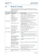 Preview for 172 page of Emerson Rosemount 8750W Reference Manual