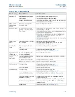 Preview for 173 page of Emerson Rosemount 8750W Reference Manual