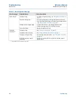 Preview for 174 page of Emerson Rosemount 8750W Reference Manual