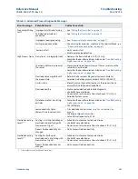 Preview for 175 page of Emerson Rosemount 8750W Reference Manual