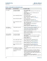 Preview for 176 page of Emerson Rosemount 8750W Reference Manual