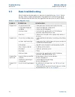 Preview for 182 page of Emerson Rosemount 8750W Reference Manual