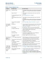 Preview for 183 page of Emerson Rosemount 8750W Reference Manual