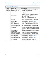 Preview for 184 page of Emerson Rosemount 8750W Reference Manual