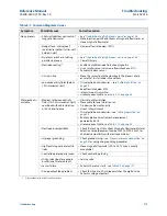 Preview for 185 page of Emerson Rosemount 8750W Reference Manual