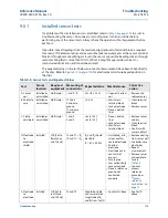 Preview for 187 page of Emerson Rosemount 8750W Reference Manual