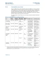 Preview for 189 page of Emerson Rosemount 8750W Reference Manual