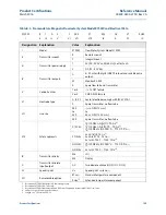 Preview for 211 page of Emerson Rosemount 8750W Reference Manual