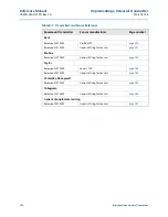 Preview for 236 page of Emerson Rosemount 8750W Reference Manual