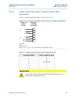 Preview for 247 page of Emerson Rosemount 8750W Reference Manual