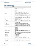 Предварительный просмотр 56 страницы Emerson Rosemount 8800D Series Reference Manual