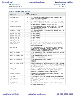 Предварительный просмотр 57 страницы Emerson Rosemount 8800D Series Reference Manual