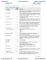 Предварительный просмотр 58 страницы Emerson Rosemount 8800D Series Reference Manual