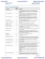 Предварительный просмотр 60 страницы Emerson Rosemount 8800D Series Reference Manual