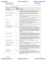 Предварительный просмотр 61 страницы Emerson Rosemount 8800D Series Reference Manual