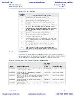 Предварительный просмотр 63 страницы Emerson Rosemount 8800D Series Reference Manual