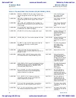 Предварительный просмотр 64 страницы Emerson Rosemount 8800D Series Reference Manual