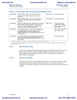 Предварительный просмотр 65 страницы Emerson Rosemount 8800D Series Reference Manual