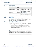 Предварительный просмотр 66 страницы Emerson Rosemount 8800D Series Reference Manual