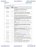 Preview for 76 page of Emerson Rosemount 8800D Series Reference Manual