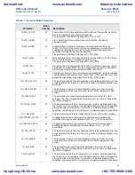 Предварительный просмотр 77 страницы Emerson Rosemount 8800D Series Reference Manual