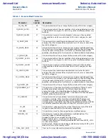 Preview for 78 page of Emerson Rosemount 8800D Series Reference Manual