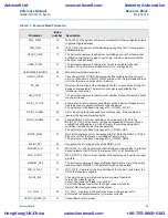 Предварительный просмотр 79 страницы Emerson Rosemount 8800D Series Reference Manual