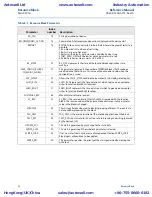 Preview for 80 page of Emerson Rosemount 8800D Series Reference Manual