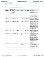 Preview for 85 page of Emerson Rosemount 8800D Series Reference Manual