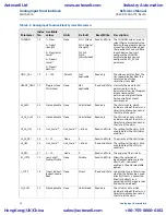 Preview for 86 page of Emerson Rosemount 8800D Series Reference Manual