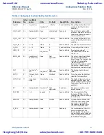 Предварительный просмотр 87 страницы Emerson Rosemount 8800D Series Reference Manual