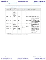 Preview for 88 page of Emerson Rosemount 8800D Series Reference Manual