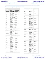 Предварительный просмотр 89 страницы Emerson Rosemount 8800D Series Reference Manual