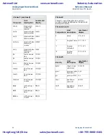 Предварительный просмотр 90 страницы Emerson Rosemount 8800D Series Reference Manual