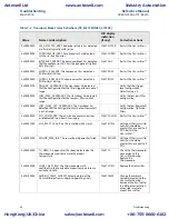 Предварительный просмотр 96 страницы Emerson Rosemount 8800D Series Reference Manual